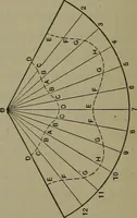 An illustration from Elements of mechanical drawing (1911)