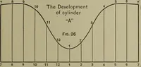 An illustration from Elements of mechanical drawing (1911)