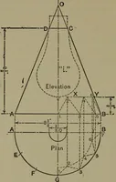 An illustration from Elements of mechanical drawing (1911)