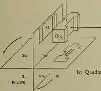 An illustration from Elements of mechanical drawing (1911)