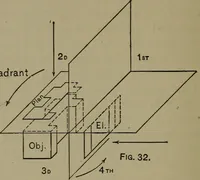An illustration from Elements of mechanical drawing (1911)