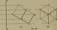 An illustration from Elements of mechanical drawing (1911)