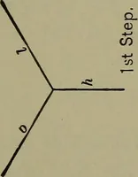 Picture 50 of 157 from Elements of mechanical drawing (1911), leaf 98