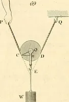 An illustration from The elements of mechanics, comprehending statics and dynamics (1848)
