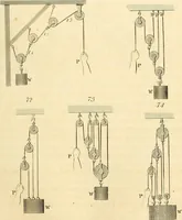 An illustration from The elements of mechanics, comprehending statics and dynamics (1848)
