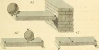 An illustration from The elements of mechanics, comprehending statics and dynamics (1848)