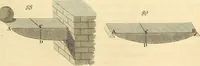 An illustration from The elements of mechanics, comprehending statics and dynamics (1848)