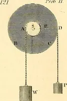 An illustration from The elements of mechanics, comprehending statics and dynamics (1848)