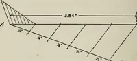 An illustration from Elements of military sketching and map reading (1917)