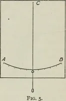 An illustration from Elements of military sketching and map reading (1917)
