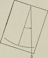 An illustration from Elements of military sketching and map reading (1917)
