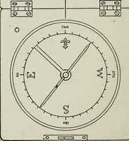 An illustration from Elements of military sketching and map reading (1917)