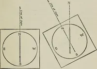 An illustration from Elements of military sketching and map reading (1917)