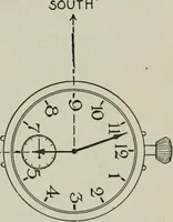 An illustration from Elements of military sketching and map reading (1917)