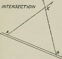 An illustration from Elements of military sketching and map reading (1917)