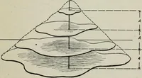An illustration from Elements of military sketching and map reading (1917)