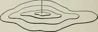 An illustration from Elements of military sketching and map reading (1917)