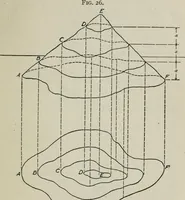 An illustration from Elements of military sketching and map reading (1917)