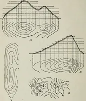 An illustration from Elements of military sketching and map reading (1917)
