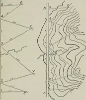 An illustration from Elements of military sketching and map reading (1917)