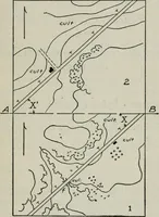 An illustration from Elements of military sketching and map reading (1917)