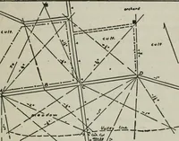 An illustration from Elements of military sketching and map reading (1917)