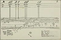 An illustration from Elements of military sketching and map reading (1917)