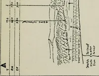 An illustration from Elements of military sketching and map reading (1917)
