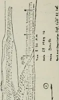 An illustration from Elements of military sketching and map reading (1917)
