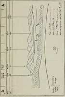 An illustration from Elements of military sketching and map reading (1917)