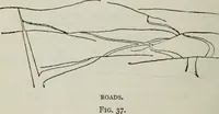 An illustration from Elements of military sketching and map reading (1917)