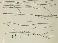 An illustration from Elements of military sketching and map reading (1917)