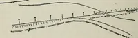 An illustration from Elements of military sketching and map reading (1917)