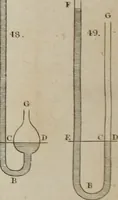 An illustration from Elements of natural philosophy (1827)