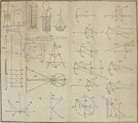An illustration from Elements of natural philosophy (1827)