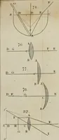 An illustration from Elements of natural philosophy (1827)