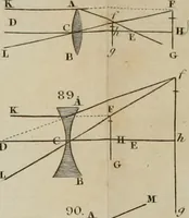 An illustration from Elements of natural philosophy (1827)