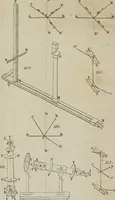 An illustration from Elements of natural philosophy (1827)