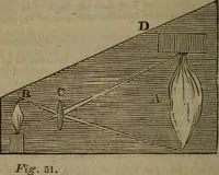 An illustration from The elements of natural and experimental philosophy .. (1834)