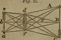 An illustration from The elements of natural and experimental philosophy .. (1834)
