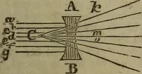 An illustration from The elements of natural and experimental philosophy .. (1834)