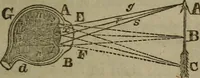 An illustration from The elements of natural and experimental philosophy .. (1834)