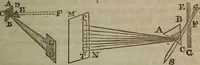 An illustration from The elements of natural and experimental philosophy .. (1834)