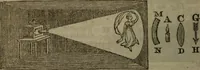 An illustration from The elements of natural and experimental philosophy .. (1834)