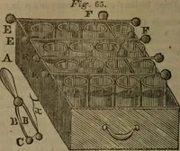 An illustration from The elements of natural and experimental philosophy .. (1834)