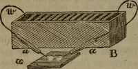 An illustration from The elements of natural and experimental philosophy .. (1834)