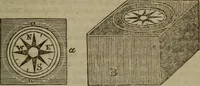 An illustration from The elements of natural and experimental philosophy .. (1834)