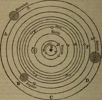 An illustration from The elements of natural and experimental philosophy .. (1834)