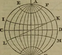 An illustration from The elements of natural and experimental philosophy .. (1834)