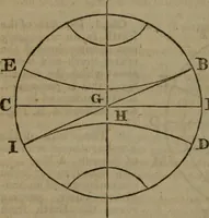 An illustration from The elements of natural and experimental philosophy .. (1834)